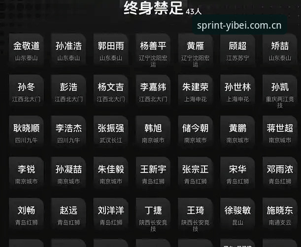 中国足协第三批禁足名单深度评测：65人遭重罚，足球反腐风暴全面升级